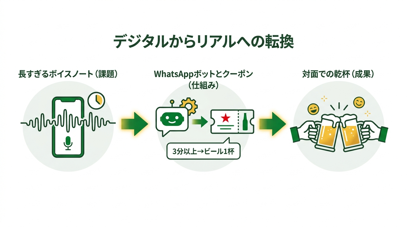 グランプリ「Could Have Been a Heineken」