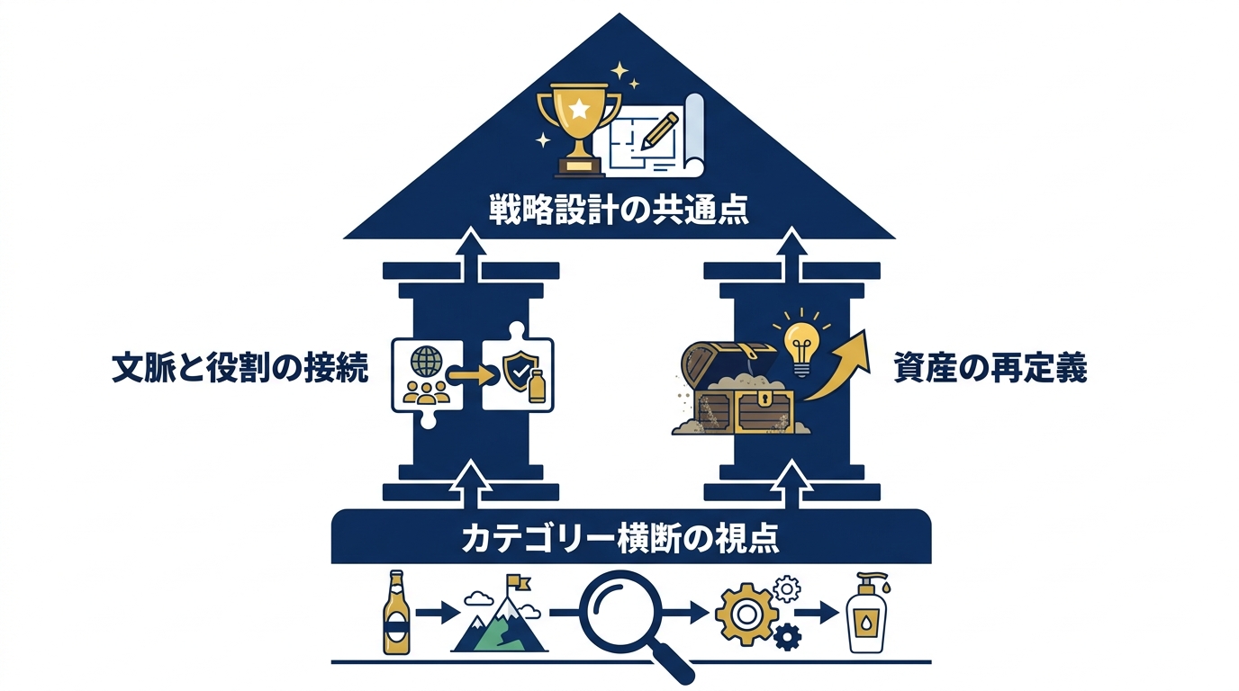 Gold受賞作に見る戦略設計の共通点
