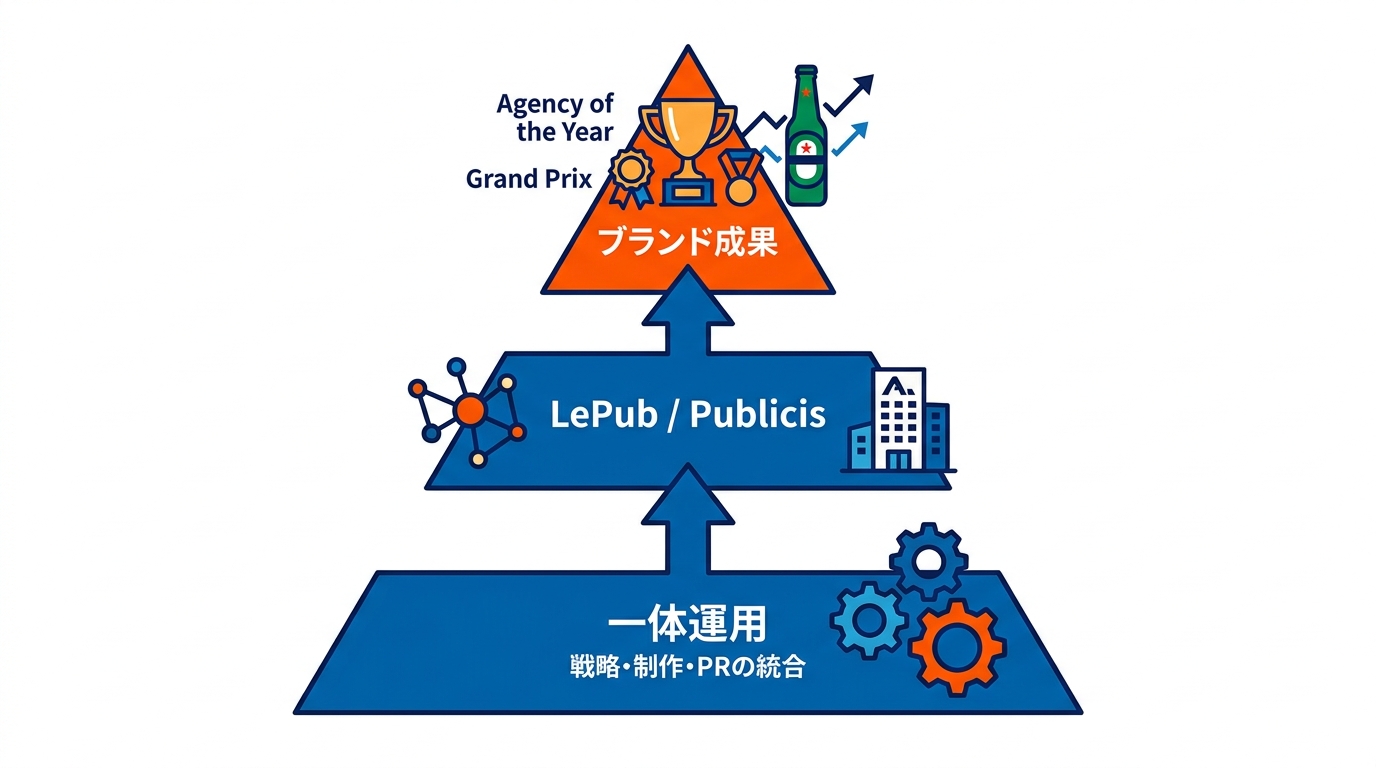 Agency of the Yearとエージェンシー動向