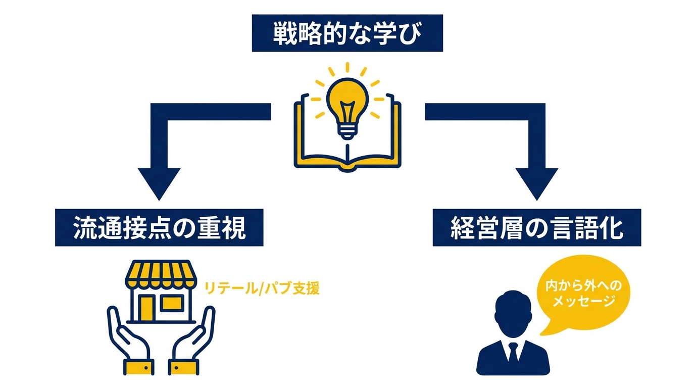 日本関連トピックと受賞作からの学び