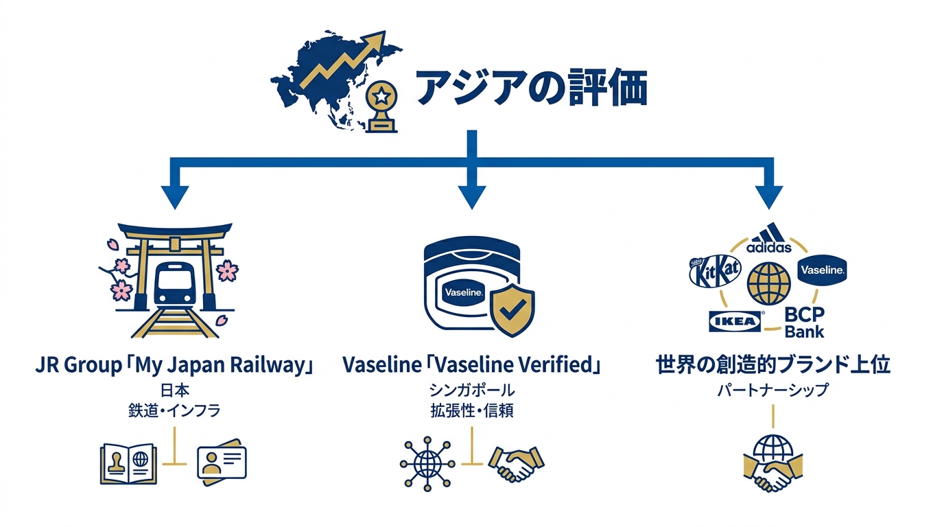 日本およびアジアの受賞・ショートリスト