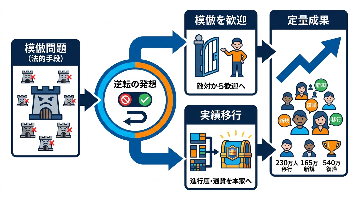 Gaming部門グランプリ「Copycats Welcome」