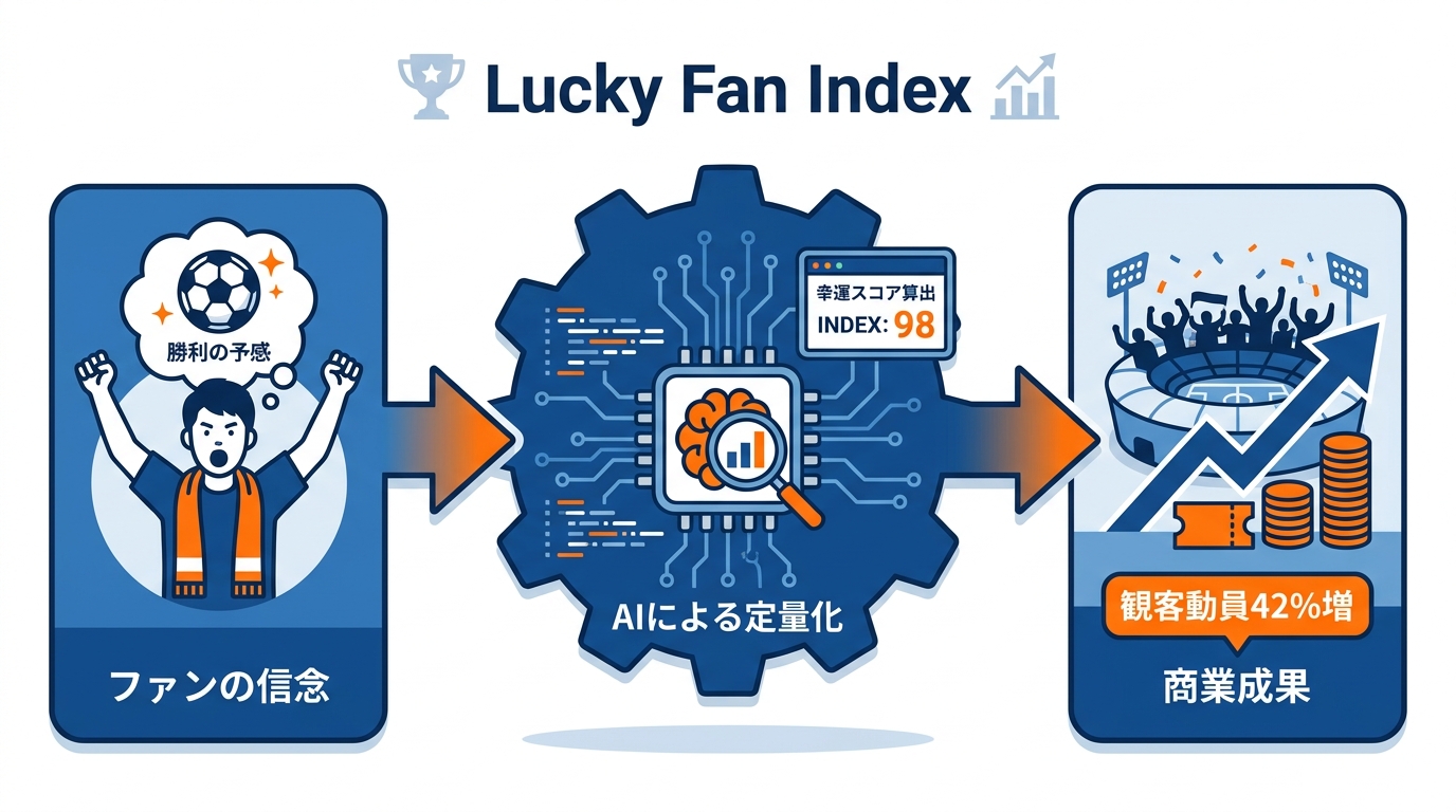 Grand Prix受賞作『Lucky Fan Index』の全貌