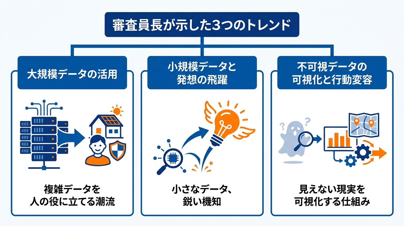 審査員長が示した3つのトレンド