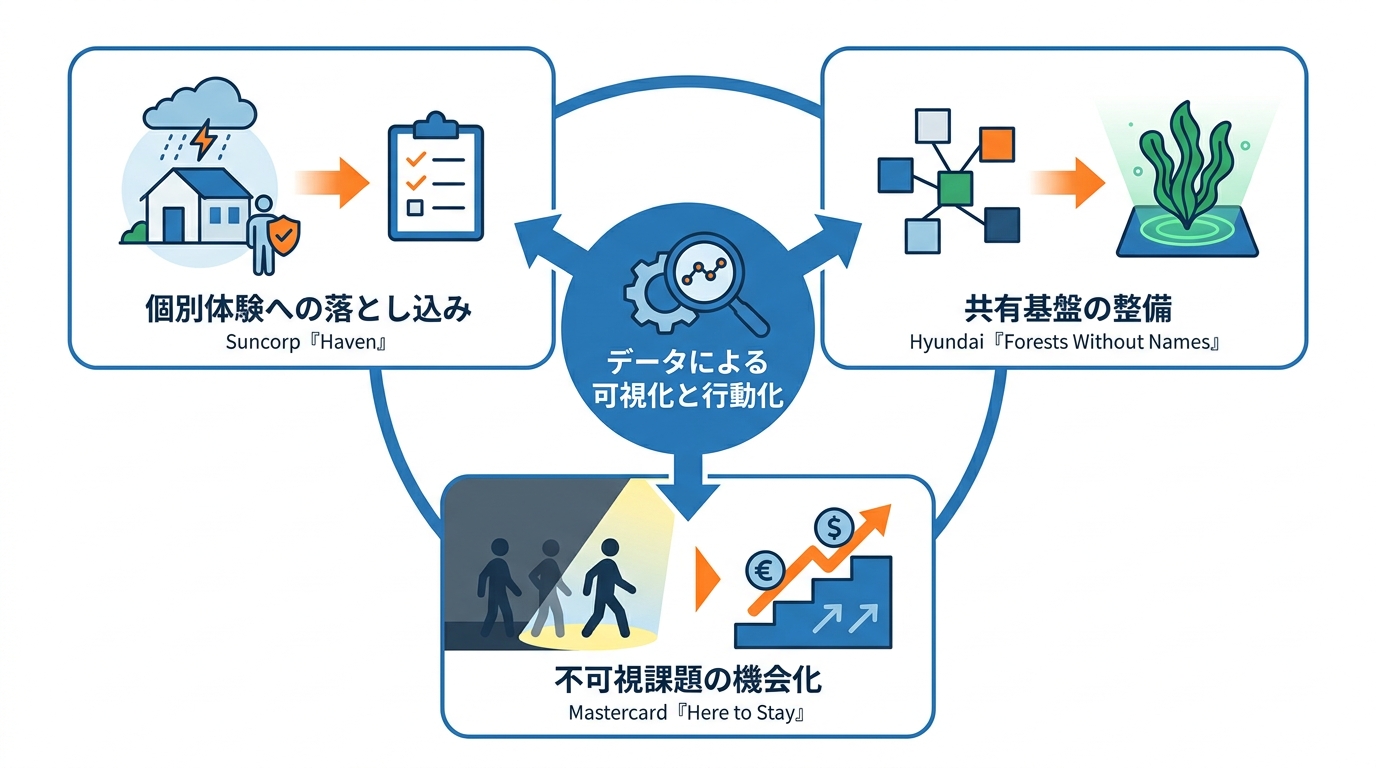注目の受賞作ラインアップ