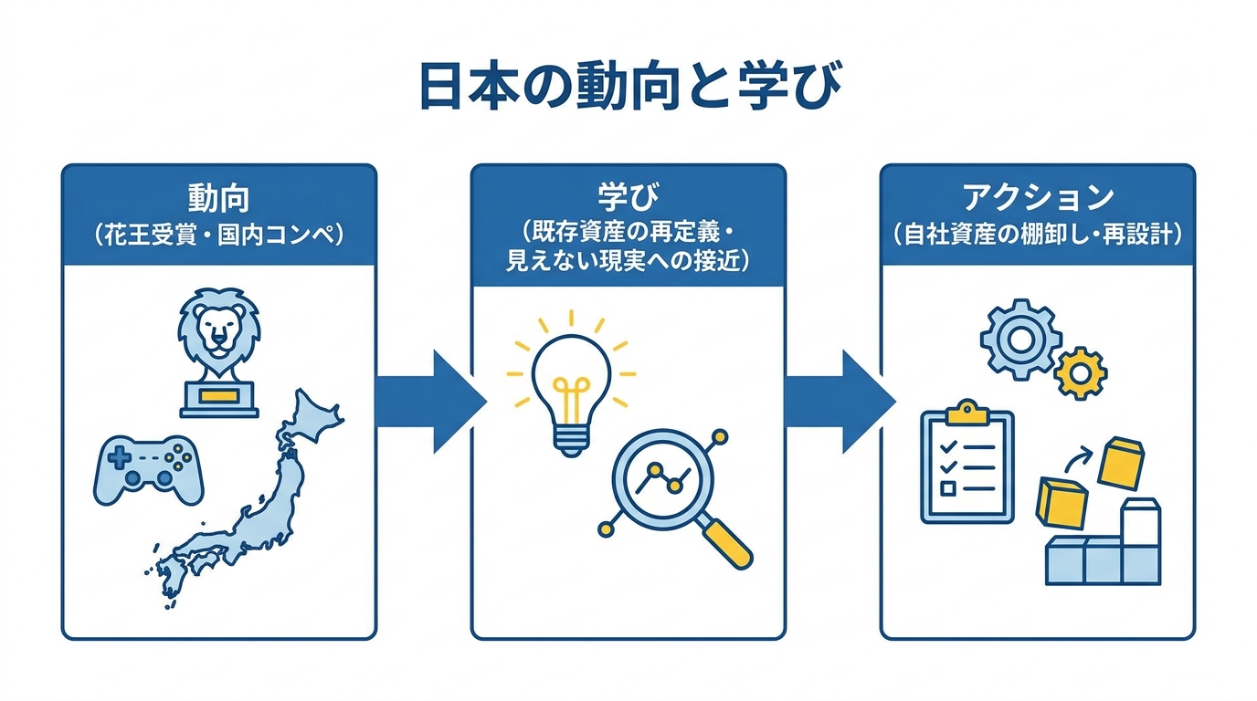 日本勢の動向と学び