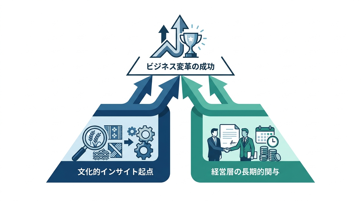 受賞作に共通するビジネス変革の視点