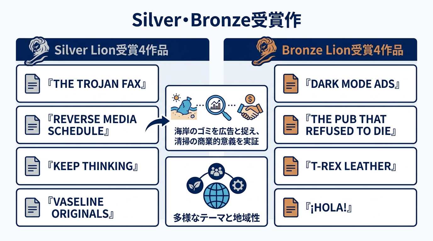 Silver・Bronze受賞作
