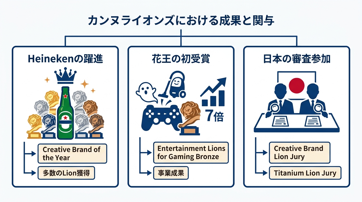 関連する栄誉とブランド動向