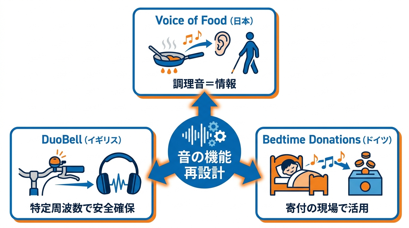 ブロンズ受賞作と日本の「Voice of Food」