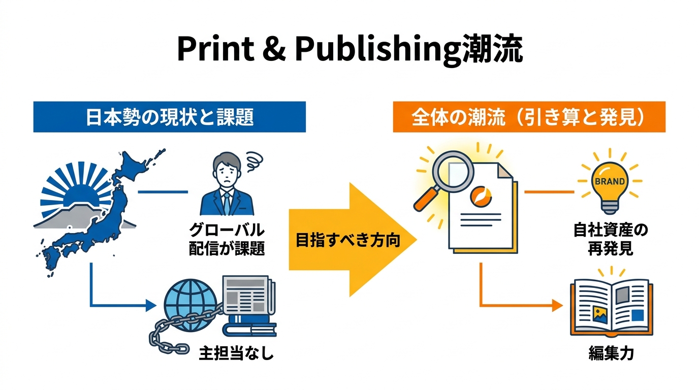 日本勢の動向と紙メディアの潮流