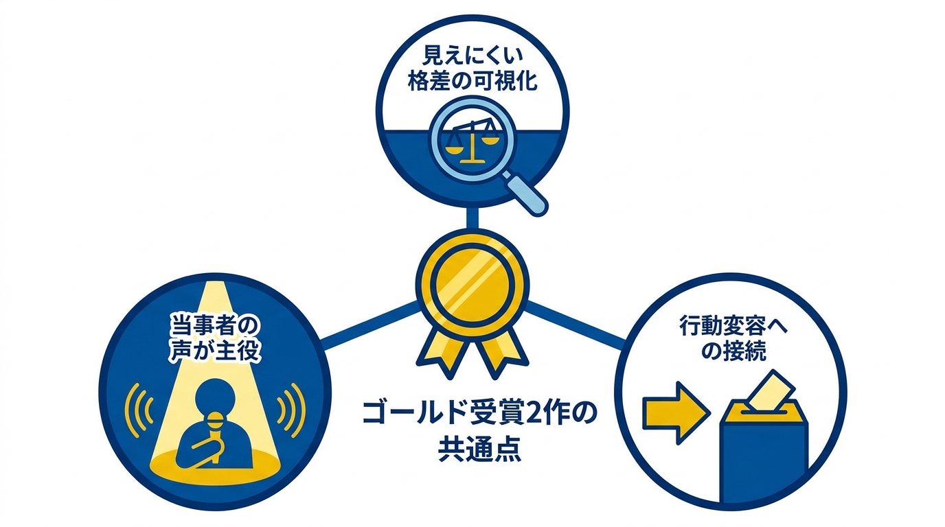 ゴールド受賞2作の共通点