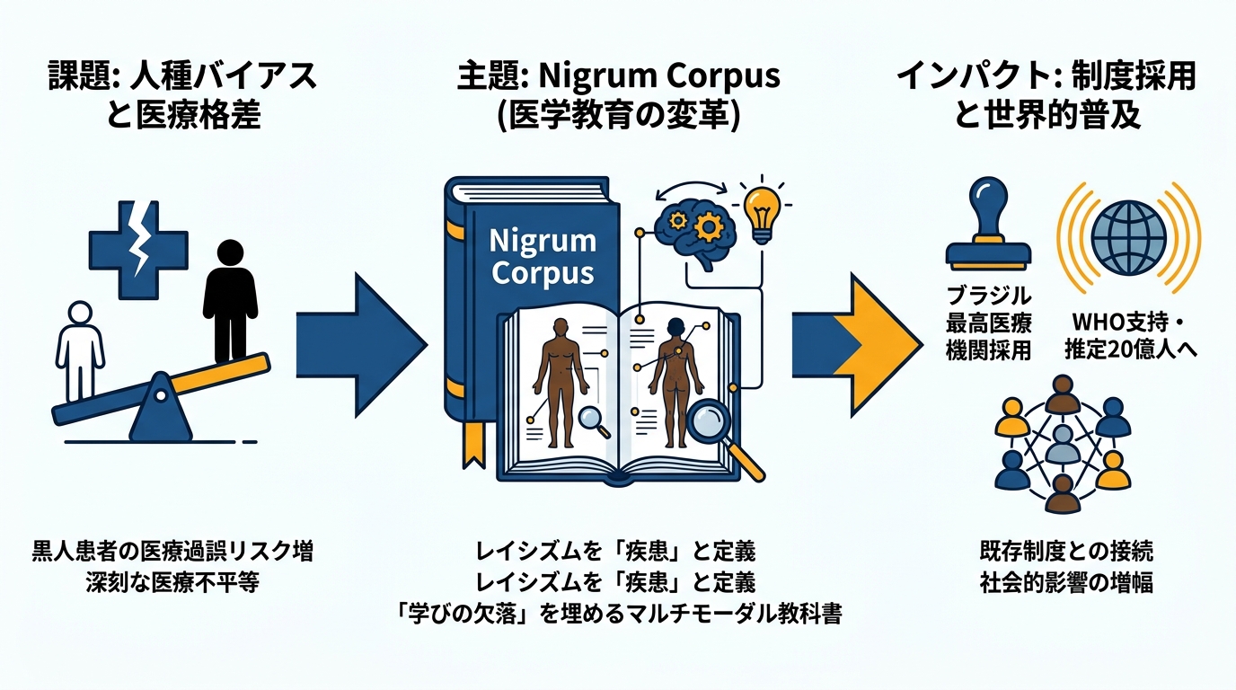 グランプリ「Nigrum Corpus」の全貌