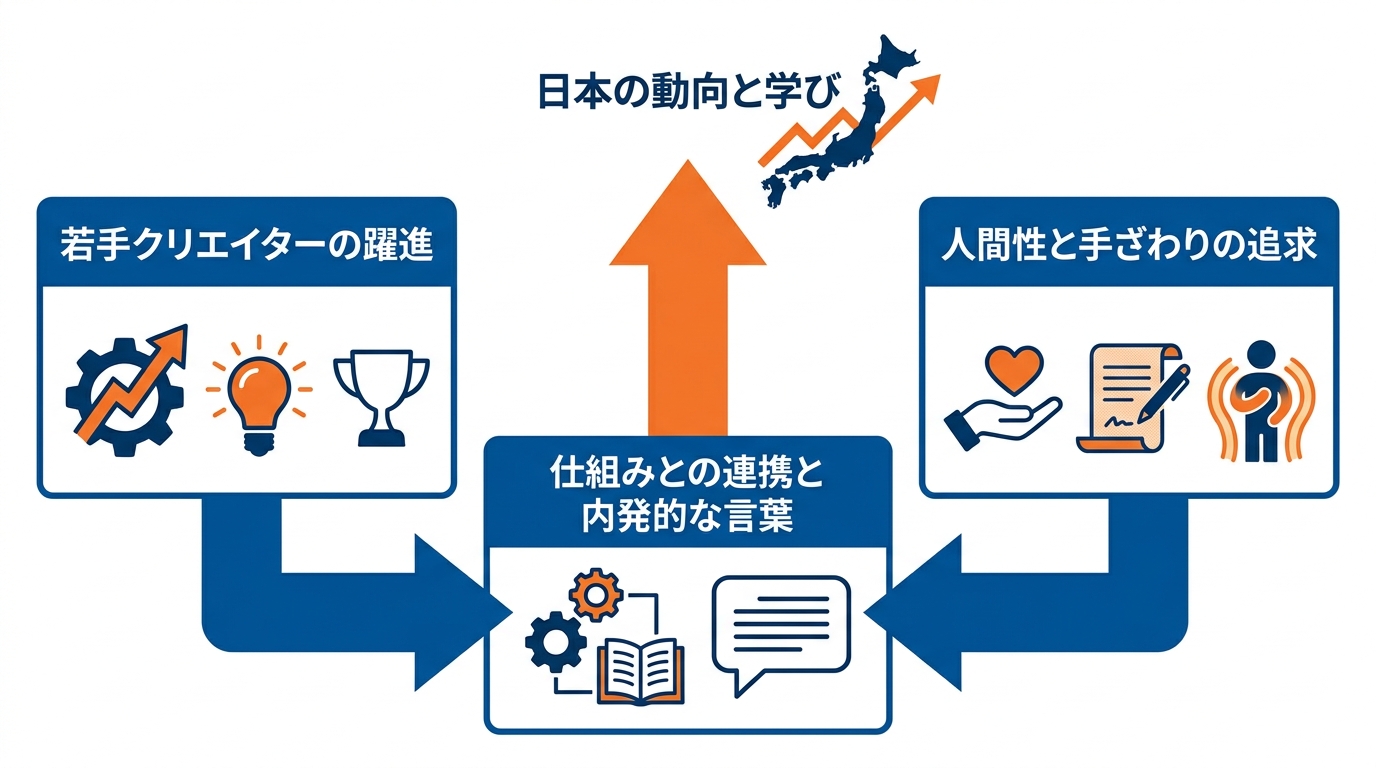 日本の関連動向と学びの視点